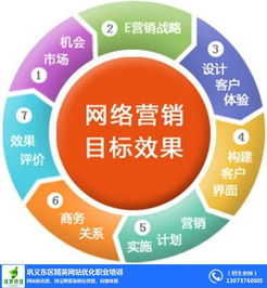 鞏義網站推廣 網站推廣有哪些方法 鞏義網站推廣100種方法