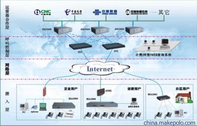 【供應陜西網(wǎng)絡(luò)電話,專業(yè)免費安裝西安網(wǎng)絡(luò)電話包月,voip網(wǎng)絡(luò)電話】價格,廠家,圖片,網(wǎng)絡(luò)電話,東莞市盈峰網(wǎng)絡(luò)技術(shù)-